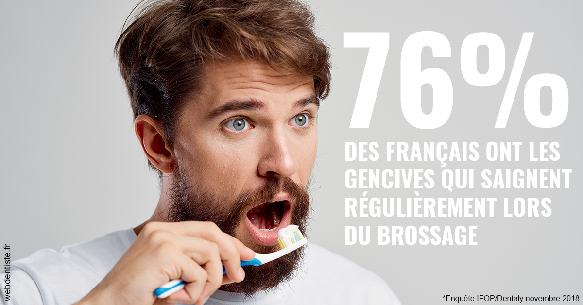 https://dr-leroy-sophie.chirurgiens-dentistes.fr/76% des Français 2