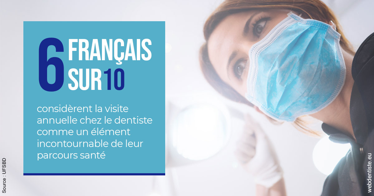 https://dr-leroy-sophie.chirurgiens-dentistes.fr/Visite annuelle 2